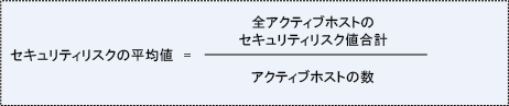 レポートのセキュリティリスクの平均値の計算に使用する数式