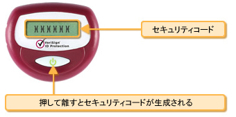 セキュリティトークンの VIP セキュリティコード（Model HAI08）