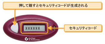 VIP セキュリティトークンの VIP セキュリティコード（Model HV08）